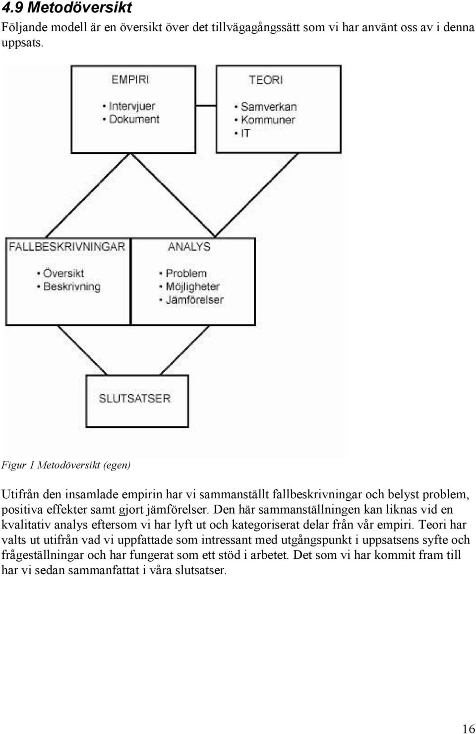 Den här sammanställningen kan liknas vid en kvalitativ analys eftersom vi har lyft ut och kategoriserat delar från vår empiri.