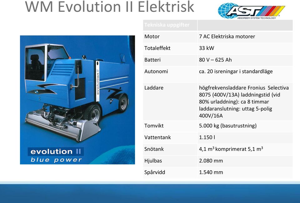 20 isreningar i standardläge högfrekvensladdare Fronius Selectiva 8075 (400V/13A) laddningstid (vid 80%