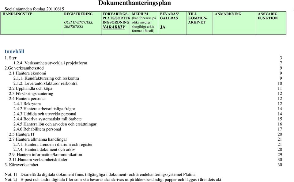 3 Försäkrngshanterng 12 2.4 Hantera personal 12 2.4.1 Rekrytera 12 2.4.2 Hantera arbetsrättslga frågor 14 2.4.3 Utblda och utveckla personal 14 2.4.4 Bedrva systematskt mljöarbete 15 2.4.5 Hantera lön och arvoden och ersättnngar 16 2.