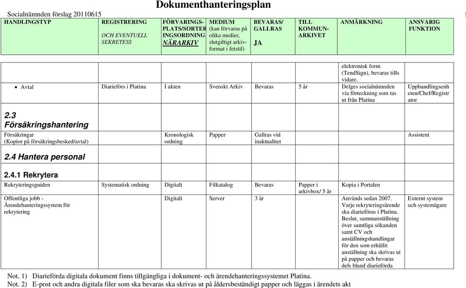 3 Försäkrngshanterng Försäkrngar (Kopor på försäkrngsbesked/avtal) Kronologsk ordnng Papper Gallras vd naktualtet Assstent 2.4 