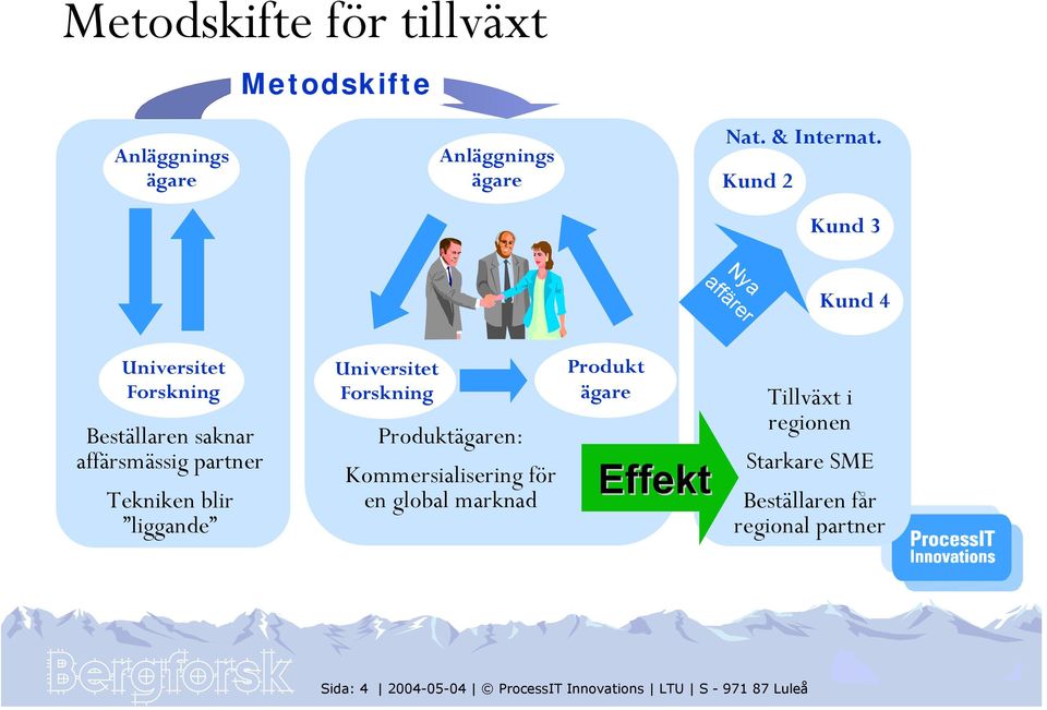 liggande Universitet Forskning Produktägaren: Kommersialisering för en global marknad Produkt ägare Effekt