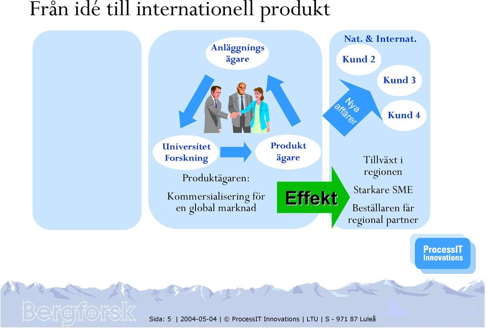 Universitet Forskning Produktägaren: Kommersialisering för en global marknad Produkt ägare