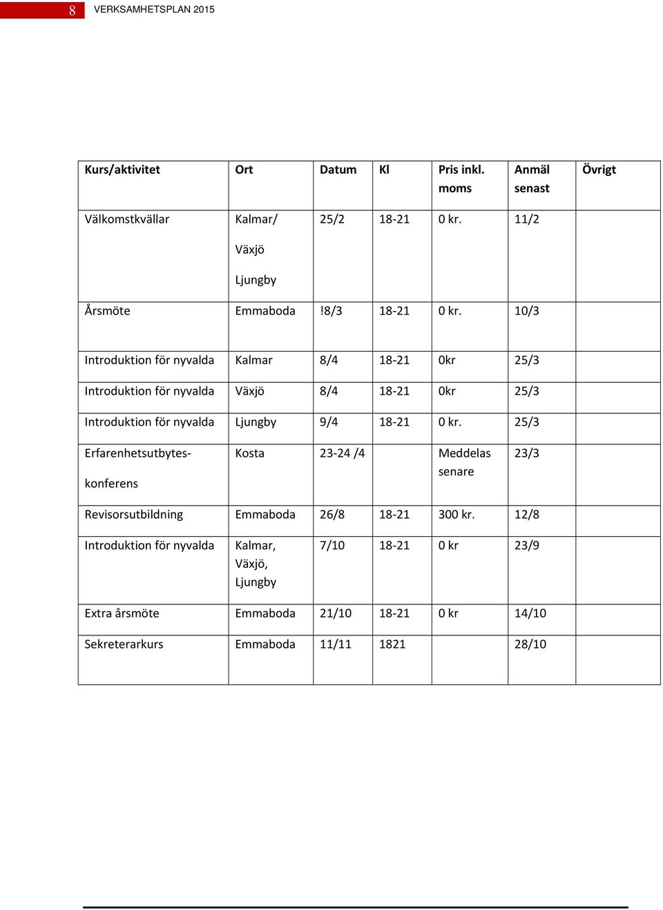 10/3 Introduktion för nyvalda Kalmar 8/4 18 21 0kr 25/3 Introduktion för nyvalda Växjö 8/4 18 21 0kr 25/3 Introduktion för nyvalda Ljungby 9/4 18 21 0