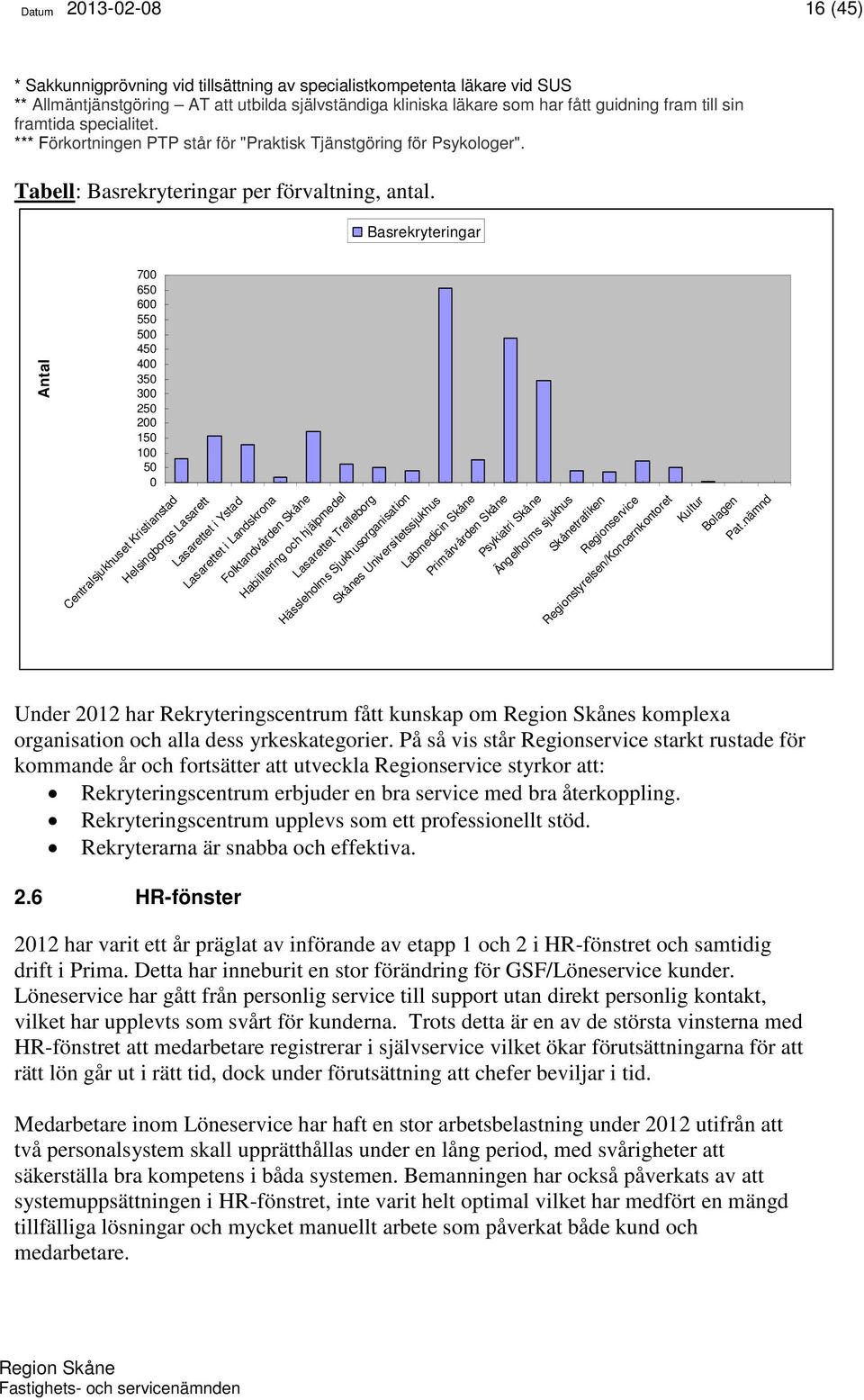 Basrekryteringar Antal 700 650 600 550 500 450 400 350 300 250 200 150 100 50 0 Helsingborgs Lasarett Centralsjukhuset Kristianstad Lasarettet i Ystad Folktandvården Skåne Lasarettet i Landskrona