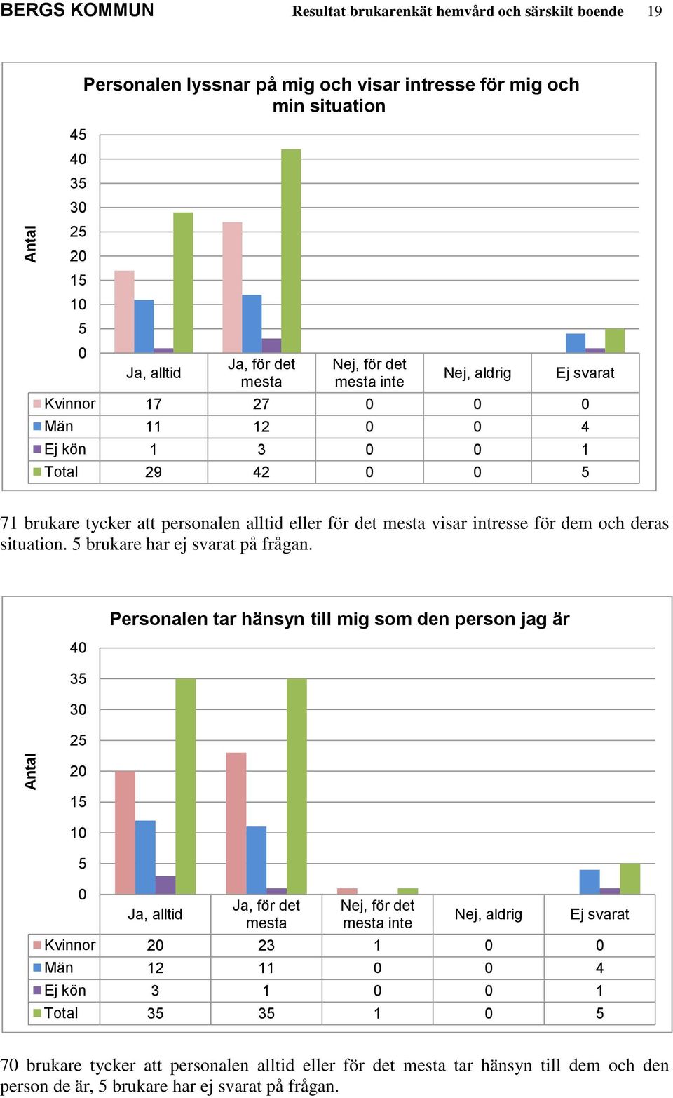 deras situation. brukare har ej svarat på frågan.