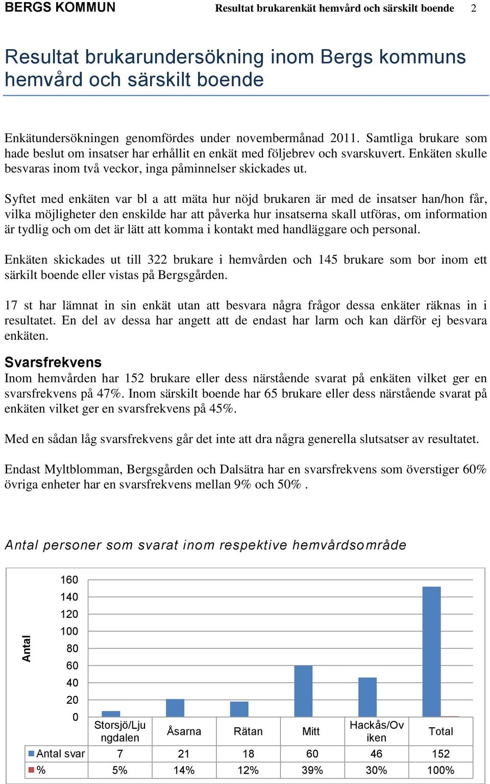 Syftet med enkäten var bl a att mäta hur nöjd brukaren är med de insatser han/hon får, vilka möjligheter den enskilde har att påverka hur insatserna skall utföras, om information är tydlig och om det