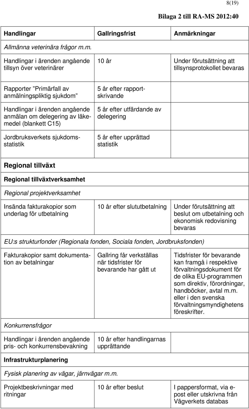 m. tillsyn över veterinärer Under förutsättning att tillsynsprotokollet Rapporter Primärfall av anmälningspliktig sjukdom anmälan om delegering av läkemedel (blankett C15) Jordbruksverkets