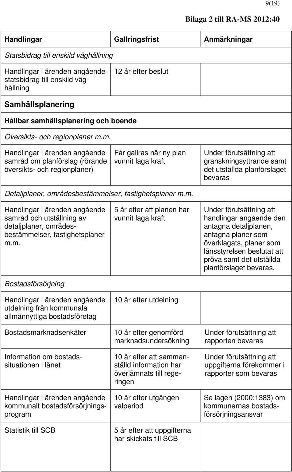 ällsplanering och boende Översikts- och regionplaner m.