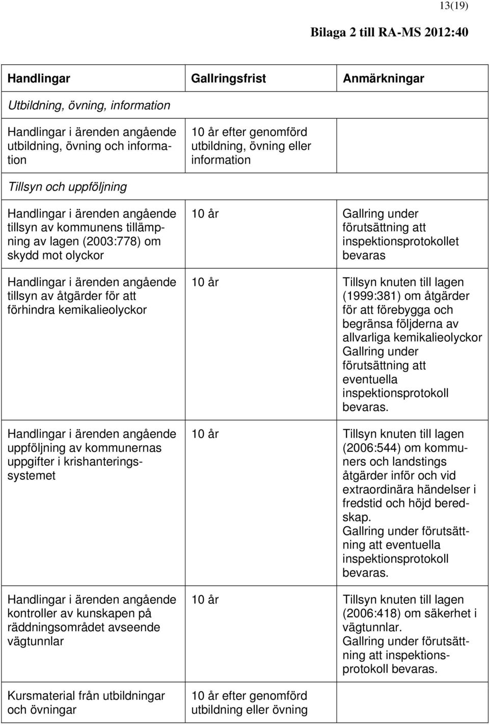 avseende vägtunnlar Kursmaterial från utbildningar och övningar Gallring under förutsättning att inspektionsprotokollet Tillsyn knuten till lagen (1999:381) om åtgärder för att förebygga och begränsa