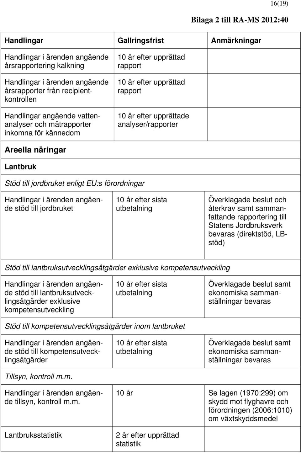 rapportering till Statens Jordbruksverk (direktstöd, LBstöd) Stöd till lantbruksutvecklingsåtgärder exklusive kompetensutveckling stöd till lantbruksutvecklingsåtgärder exklusive kompetensutveckling