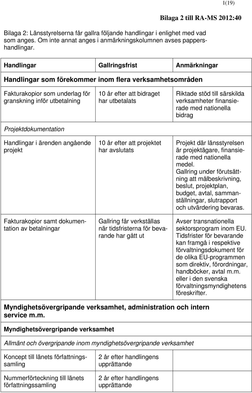 att bidraget har utbetalats efter att projektet har avslutats Gallring får verkställas när tidsfristerna för bevarande har gått ut Riktade stöd till särskilda verksamheter finansierade med nationella