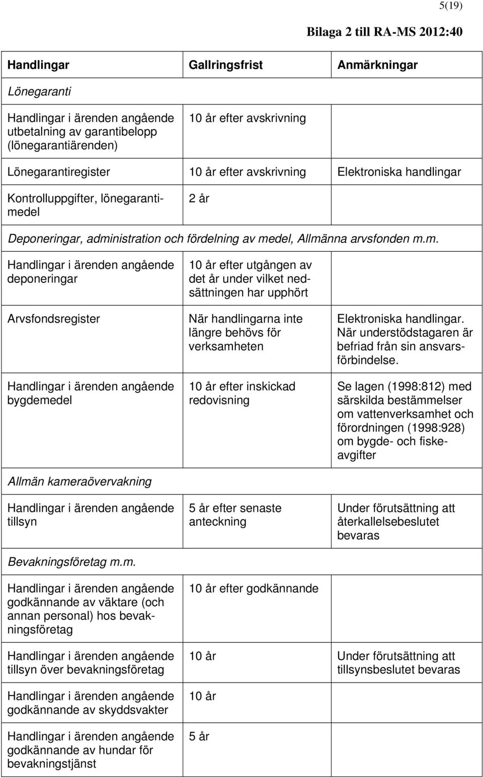 nistration och fördelning av me