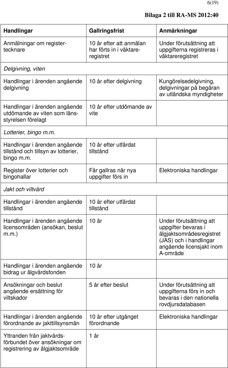 m. Register över lotterier och bingohallar Jakt och viltvård tillstånd efter utfärdat tillstånd Får gallras när nya uppgifter förs in efter utfärdat tillstånd Elektroniska handlingar licensområden