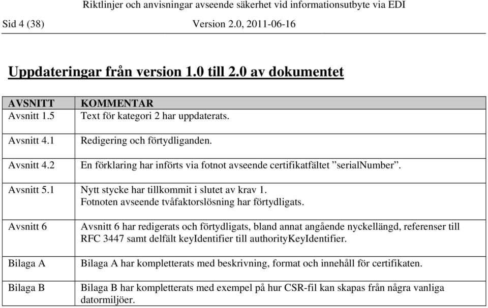 Fotnoten avseende tvåfaktorslösning har förtydligats.