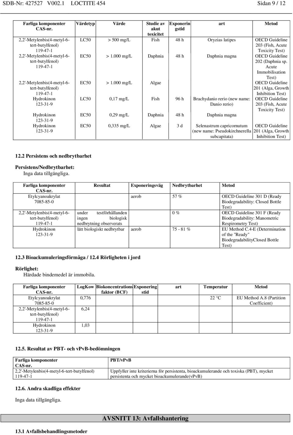 Exponerin gstid art Metod LC50 > 500 mg/l Fish 48 h Oryzias latipes OECD Guideline 203 (Fish, Acute Toxicity Test) EC50 > 1.000 mg/l Daphnia 48 h Daphnia magna OECD Guideline 202 (Daphnia sp.