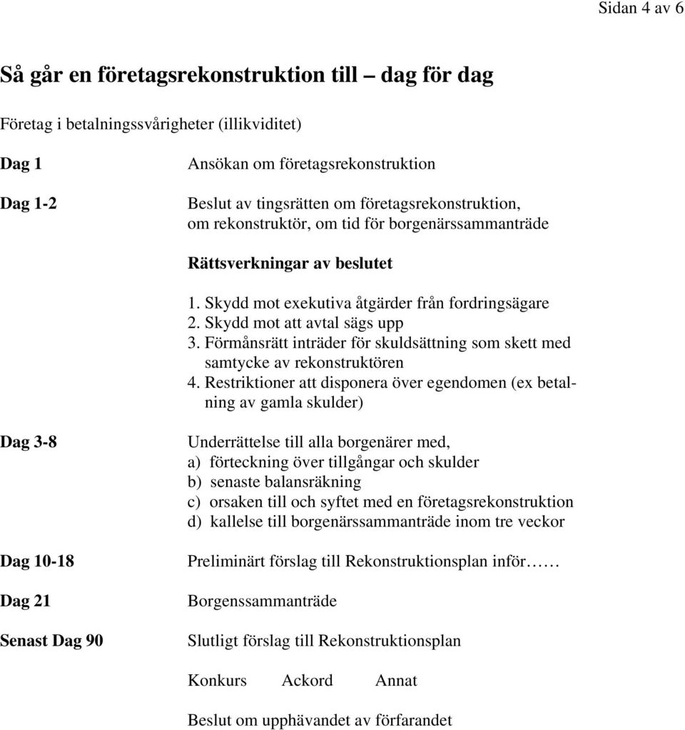 Förmånsrätt inträder för skuldsättning som skett med samtycke av rekonstruktören 4.