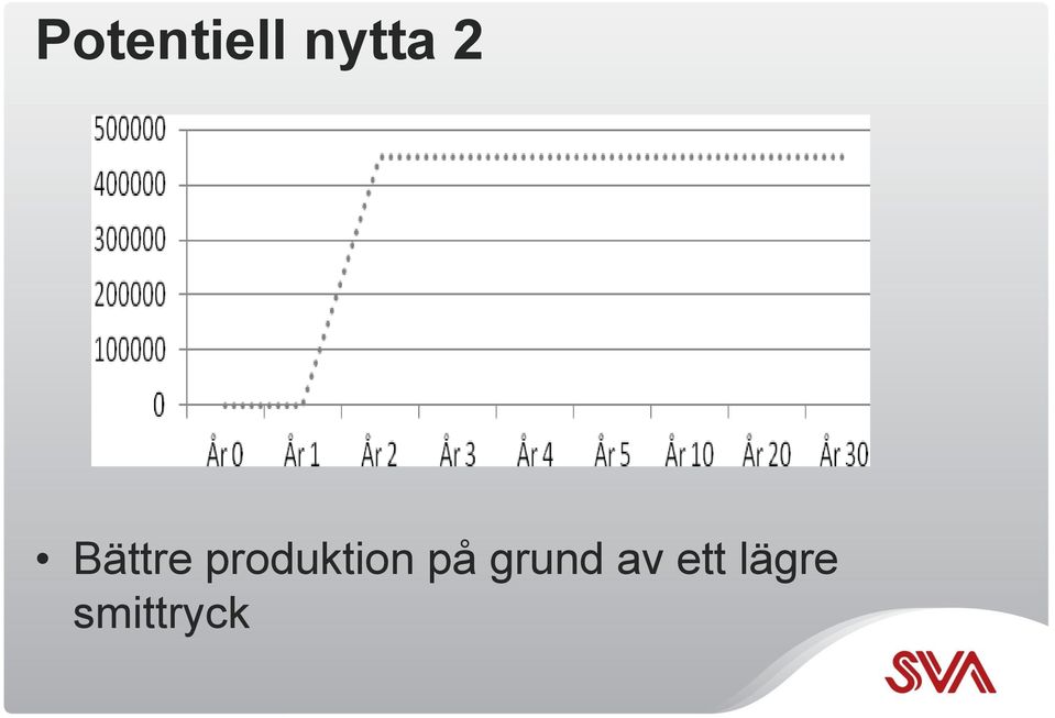 produktion på