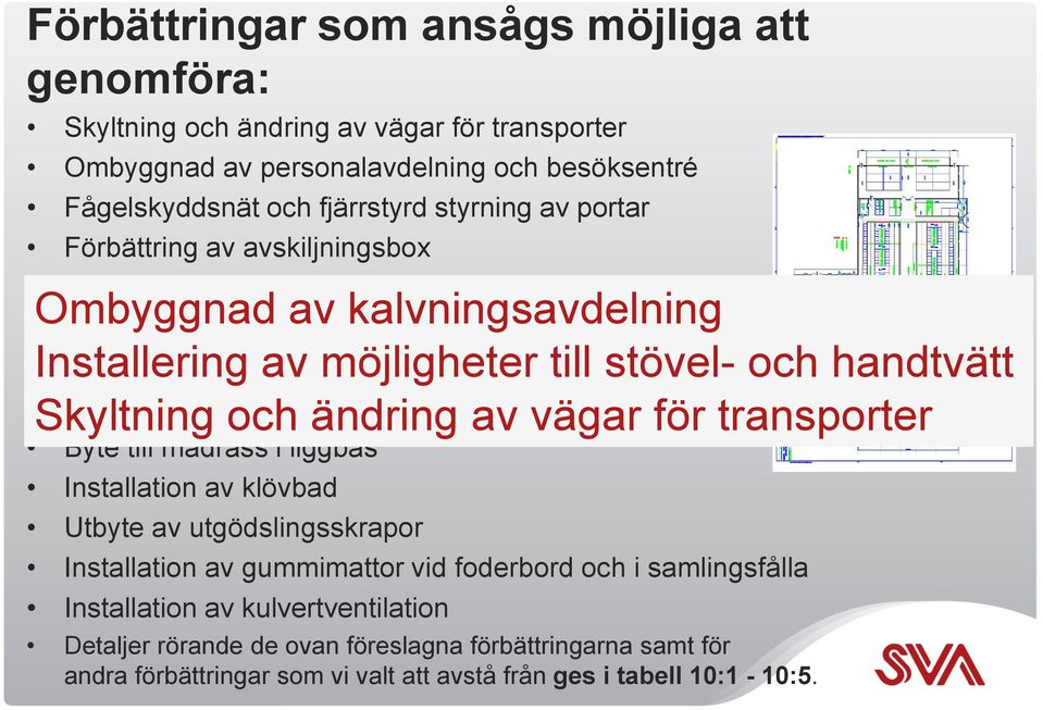 Ombyggnad av kalvavdelningar Installering av möjligheter för stövel- och handtvätt Installering av rälsburen vagn för strö Byte till madrass i liggbås Installation av klövbad Utbyte av