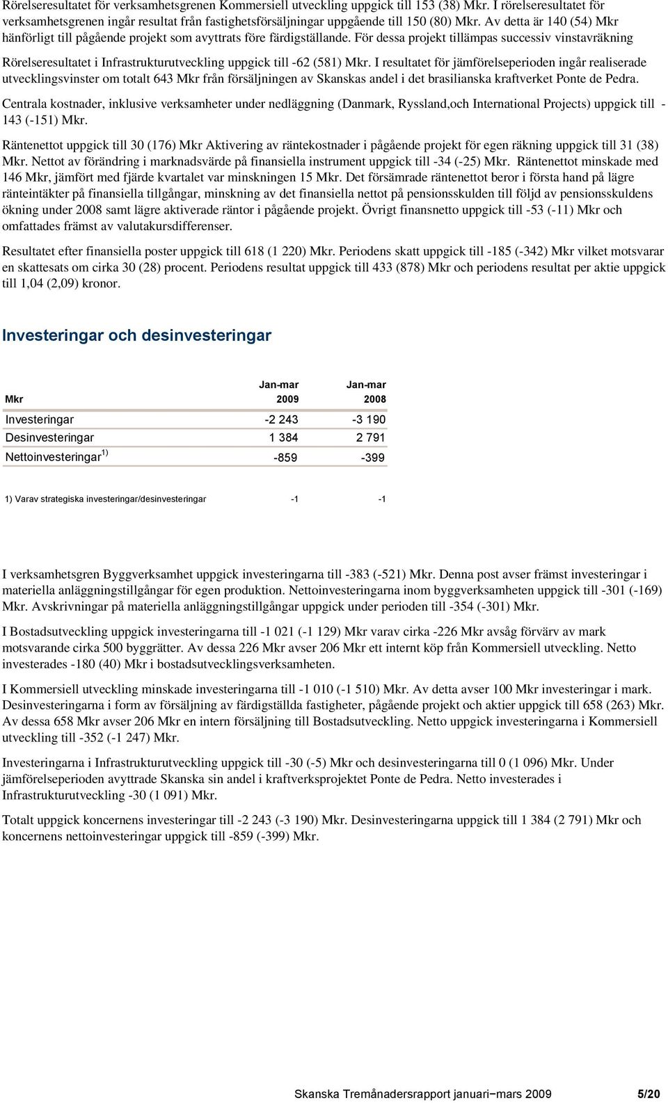 Av detta är 140 (54) Mkr hänförligt till pågående projekt som avyttrats före färdigställande.