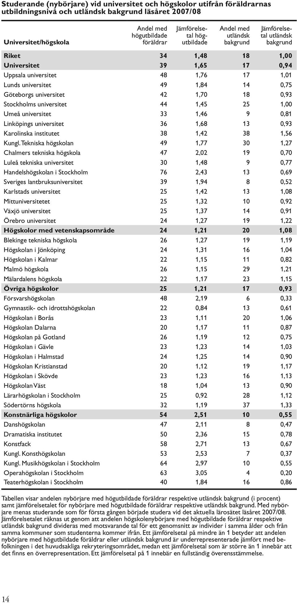 Tekniska högskolan Chalmers tekniska högskola Luleå tekniska universitet Handelshögskolan i Stockholm Sveriges lantbruksuniversitet Karlstads universitet Mittuniversitetet Väjö universitet Örebro