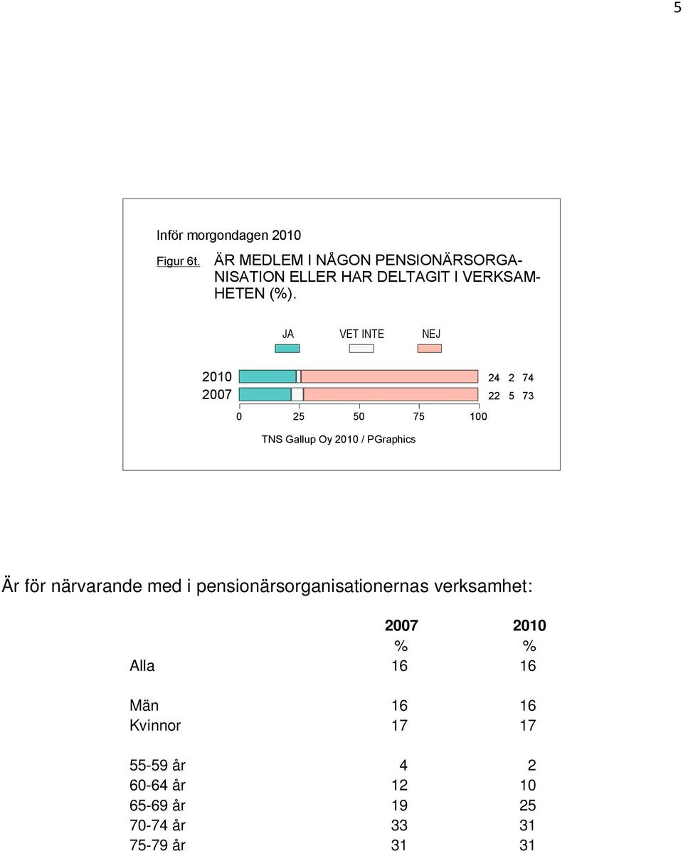 VERKSAM- HETEN (%).