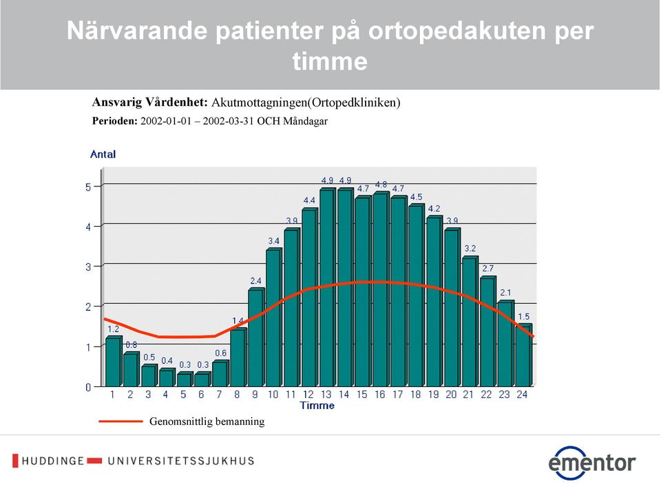 Akutmottagningen(Ortopedkliniken)