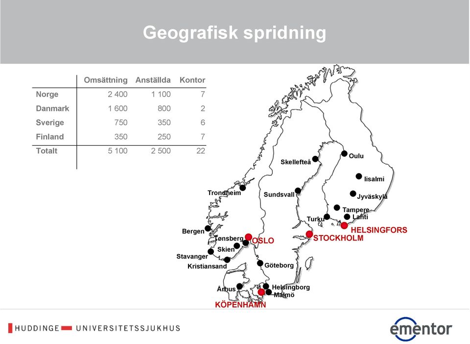 Trondheim Bergen Tønsberg Skien Stavanger Kristiansand OSLO Sundsvall Göteborg