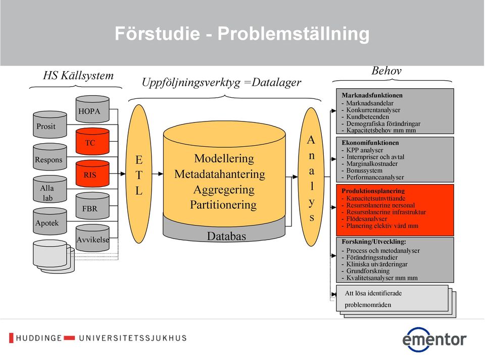 Internpriser och avtal - Marginalkostnader - Bonussystem - Performanceanalyser Produktionsplanering - Kapacitetsutnyttjande - Resursplanering personal - Resursplanering infrastruktur -