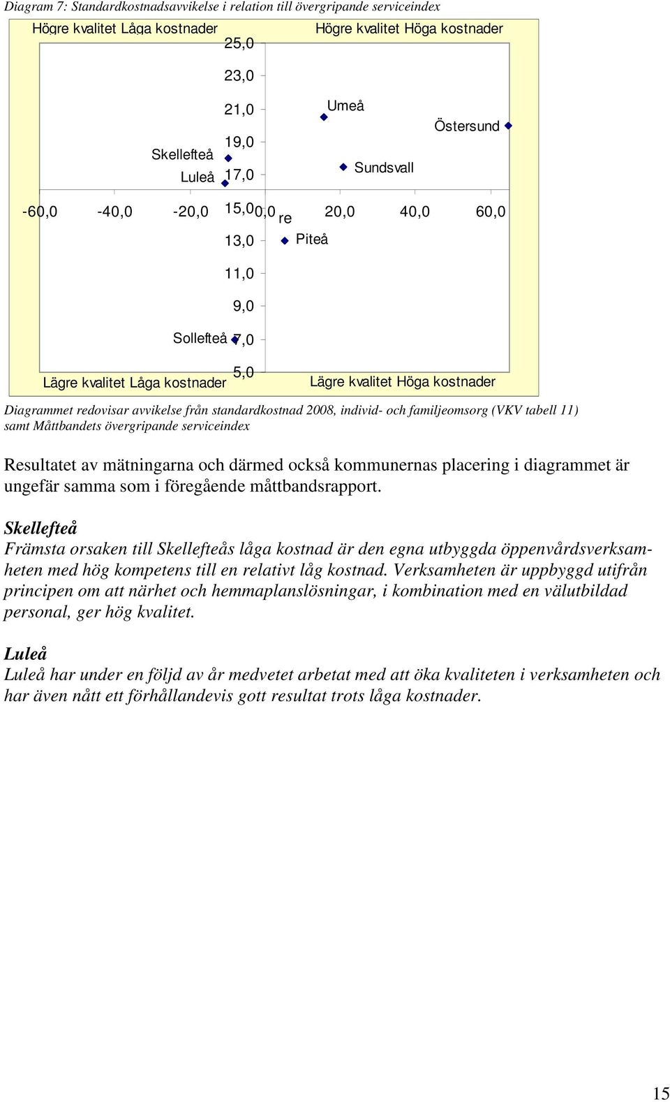 standardkostnad 2008, individ- och familjeomsorg (VKV tabell 11) samt Måttbandets övergripande serviceindex Resultatet av mätningarna och därmed också kommunernas placering i diagrammet är ungefär