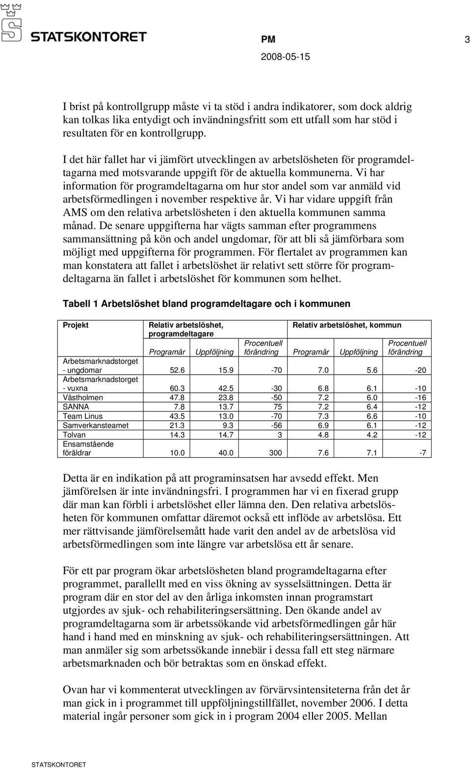 Vi har information för programdeltagarna om hur stor andel som var anmäld vid arbetsförmedlingen i november respektive år.