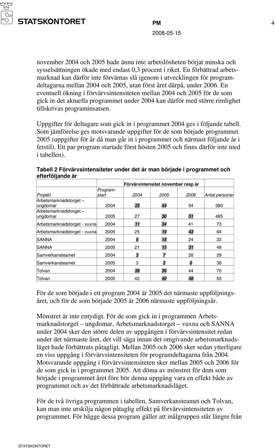 En eventuell ökning i förvärvsintensiteten mellan 2004 och 2005 för de som gick in det aktuella programmet under 2004 kan därför med större rimlighet tillskrivas programinsatsen.