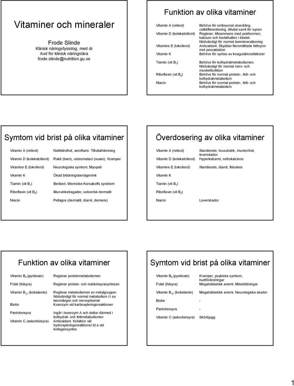 kalcium och fosfathalten i blodet. Nödvändigt för normal benmineralisering Vitamine E (tokoferol) Antioxidant.