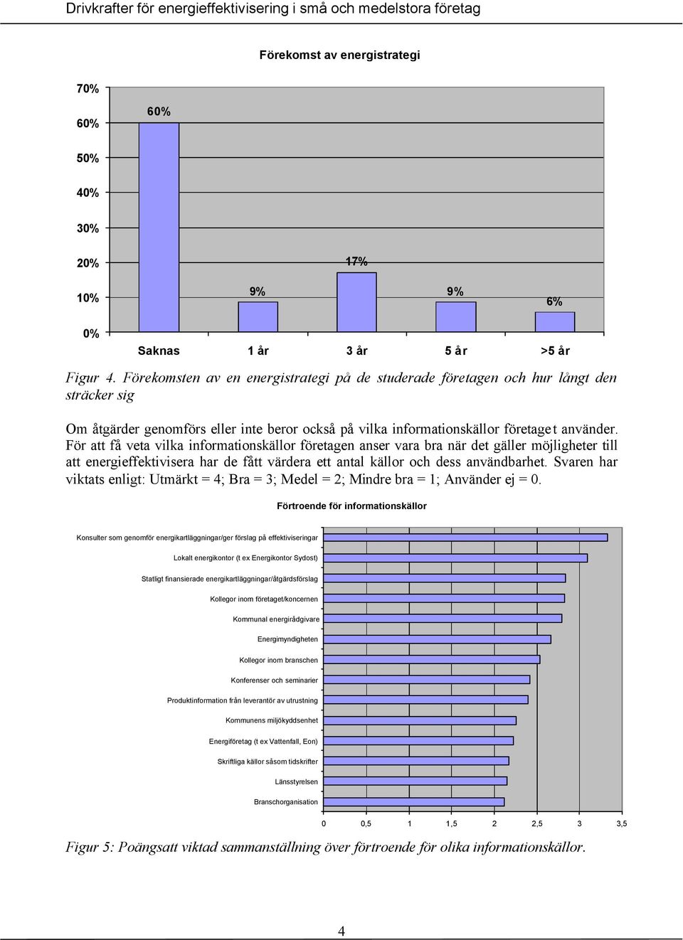 För att få veta vilka informationskällor företagen anser vara bra när det gäller möjligheter till att energieffektivisera har de fått värdera ett antal källor och dess användbarhet.