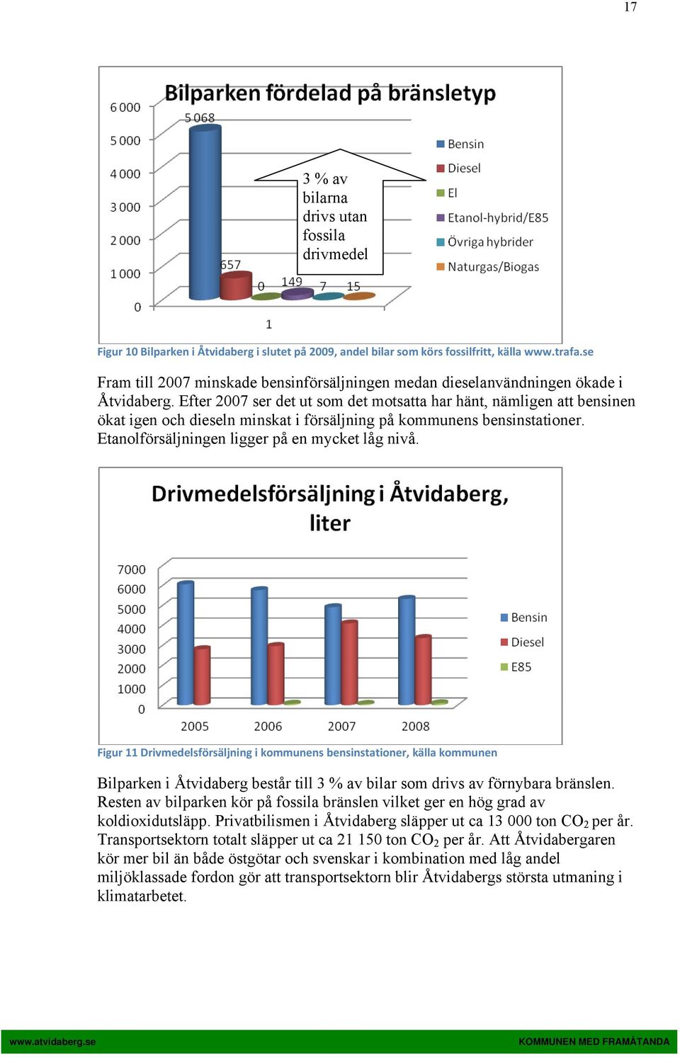 Efter 2007 ser det ut som det motsatta har hänt, nämligen att bensinen ökat igen och dieseln minskat i försäljning på kommunens bensinstationer. Etanolförsäljningen ligger på en mycket låg nivå.