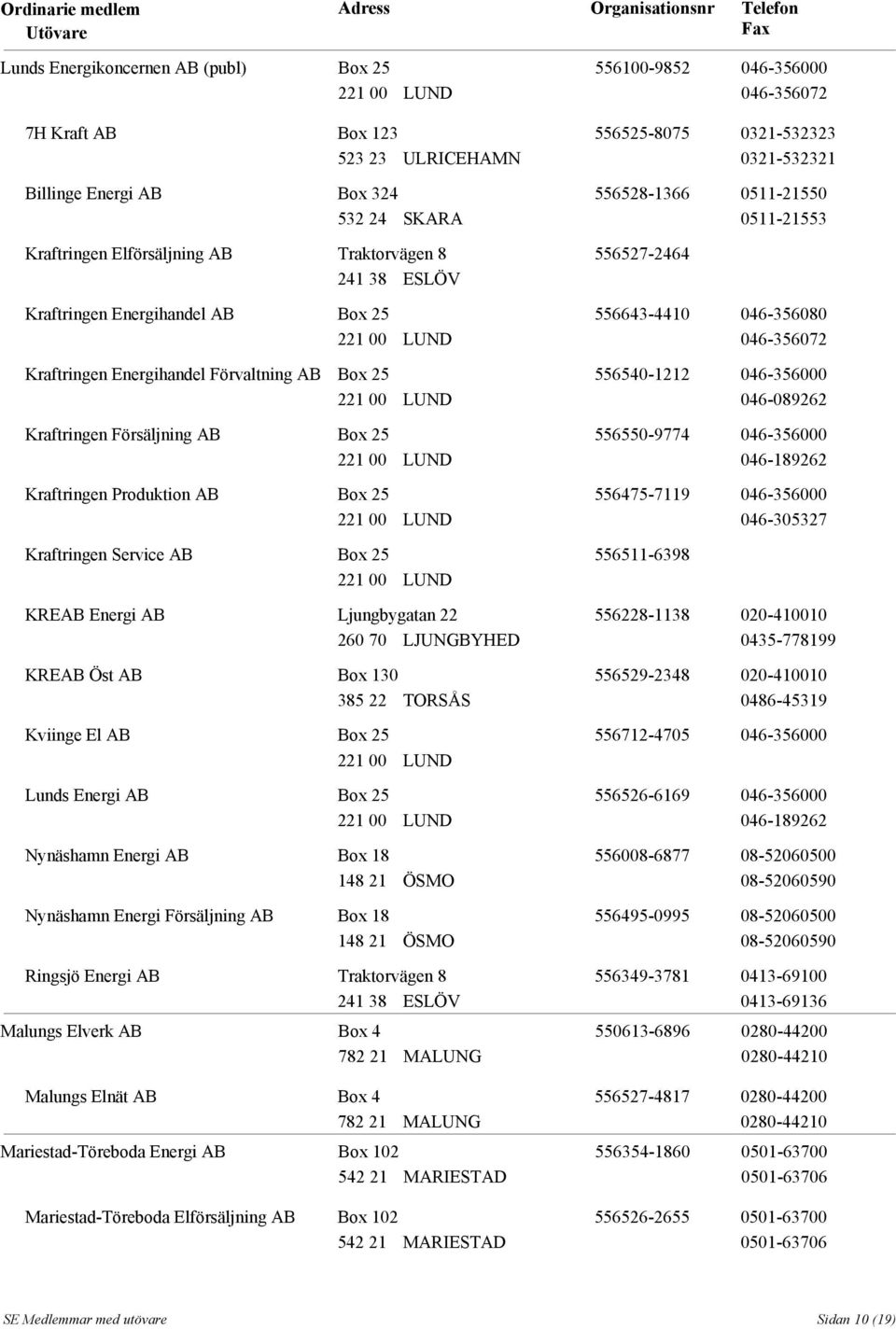 Service AB Box 25 221 00 LUND KREAB Energi AB Ljungbygatan 22 260 70 LJUNGBYHED KREAB Öst AB Box 130 385 22 TORSÅS Kviinge El AB Box 25 221 00 LUND Lunds Energi AB Box 25 221 00 LUND Nynäshamn Energi