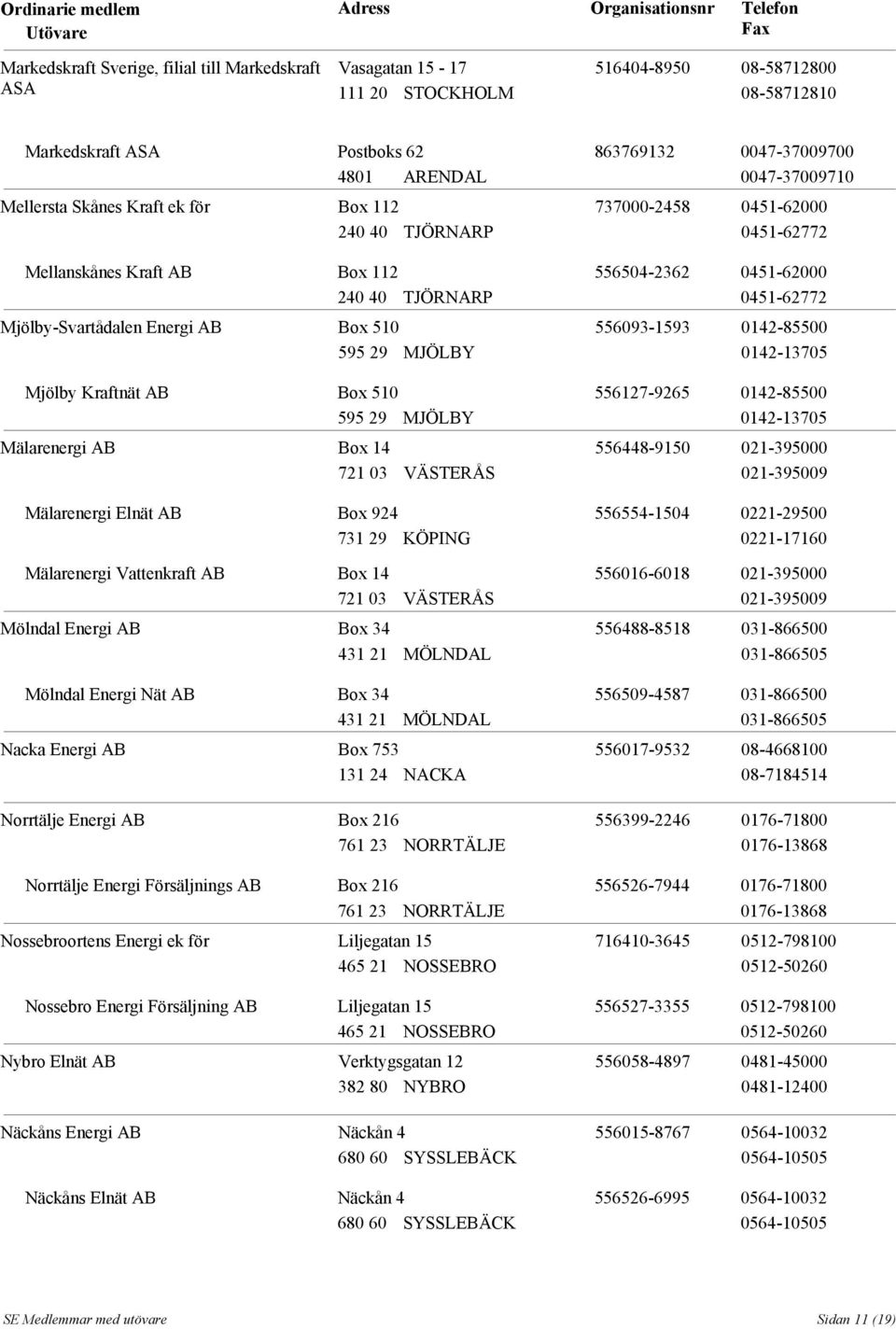 Mälarenergi Elnät AB Box 924 731 29 KÖPING Mälarenergi Vattenkraft AB Box 14 721 03 VÄSTERÅS Mölndal Energi AB Box 34 431 21 MÖLNDAL Mölndal Energi Nät AB Box 34 431 21 MÖLNDAL Nacka Energi AB Box