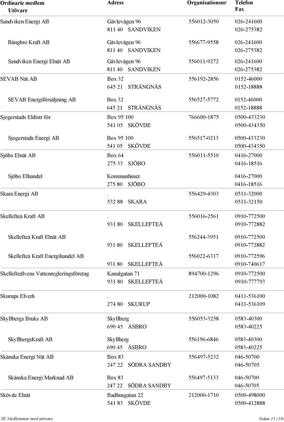 Kommunhuset 275 80 SJÖBO Skara Energi AB. 532 88 SKARA Skellefteå Kraft AB.
