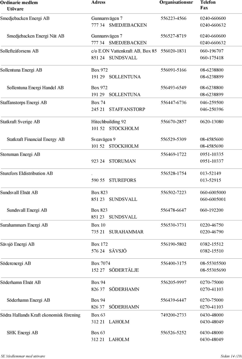 Statkraft Sverige AB Hitechbuilding 92 101 52 STOCKHOLM Statkraft Financial Energy AB Sveavägen 9 101 52 STOCKHOLM Storuman Energi AB 923 24 STORUMAN Sturefors Eldistribution AB.