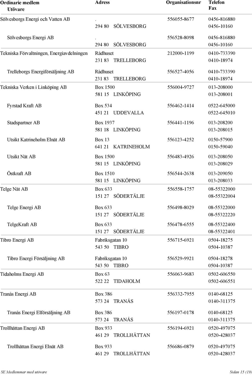 LINKÖPING Fyrstad Kraft AB Box 534 451 21 UDDEVALLA Stadspartner AB Box 1937 581 18 LINKÖPING Utsikt Katrineholm Elnät AB Box 13 641 21 KATRINEHOLM Utsikt Nät AB Box 1500 581 15 LINKÖPING Östkraft AB