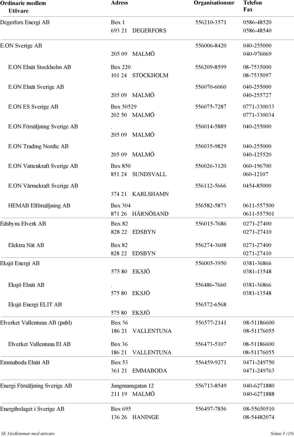 ON Försäljning Sverige AB. 205 09 MALMÖ 556075-7287 556014-5889 0771-330033 0771-330034 040-255000 E.ON Trading Nordic AB 205 09 MALMÖ 556035-9829 040-255000 040-125520 E.