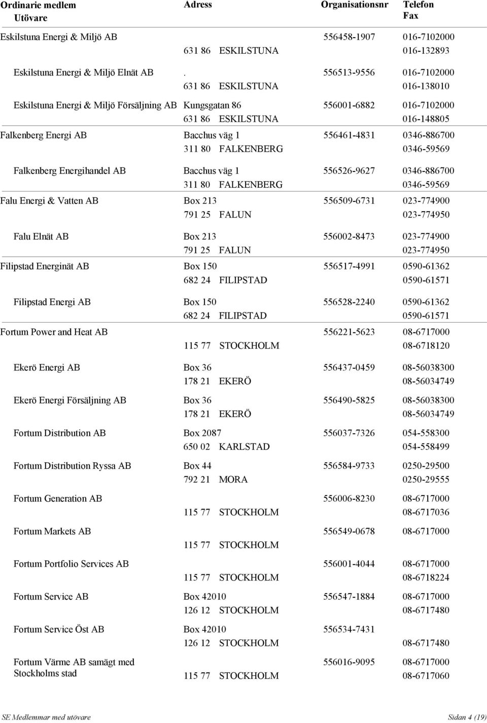 FALKENBERG Falu Energi & Vatten AB Box 213 791 25 FALUN Falu Elnät AB Box 213 791 25 FALUN Filipstad Energinät AB Box 150 682 24 FILIPSTAD Filipstad Energi AB Box 150 682 24 FILIPSTAD Fortum Power
