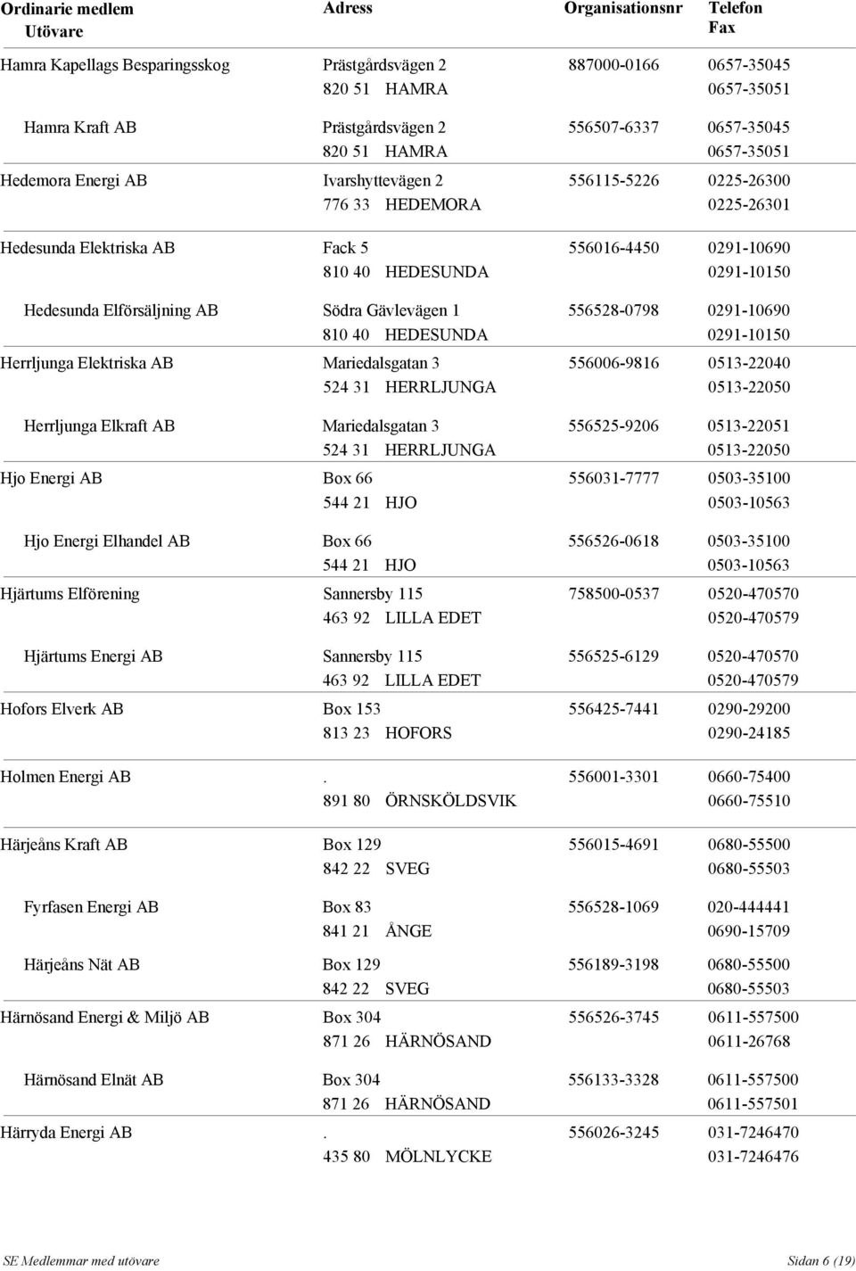 Energi AB Box 66 544 21 HJO Hjo Energi Elhandel AB Box 66 544 21 HJO Hjärtums Elförening Sannersby 115 463 92 LILLA EDET Hjärtums Energi AB Sannersby 115 463 92 LILLA EDET Hofors Elverk AB Box 153