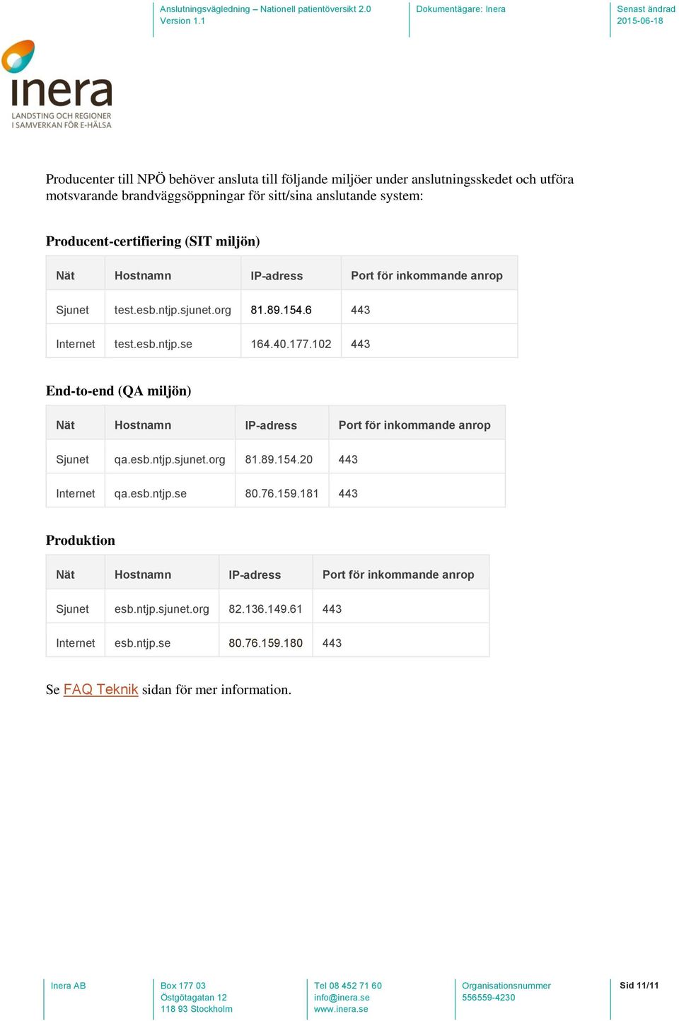 102 443 End-to-end (QA miljön) Nät Hostnamn IP-adress Port för inkommande anrop Sjunet qa.esb.ntjp.sjunet.org 81.89.154.20 443 Internet qa.esb.ntjp.se 80.76.159.