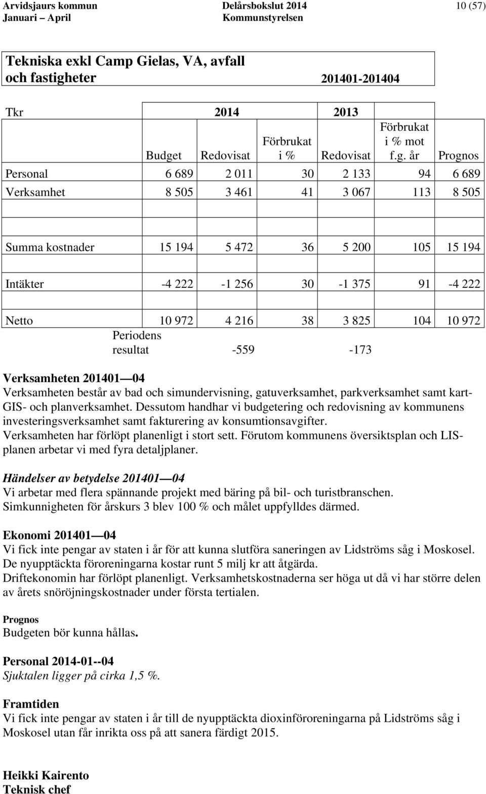 t Redovisat Förbrukat i % Redovisat i % mot f.g.