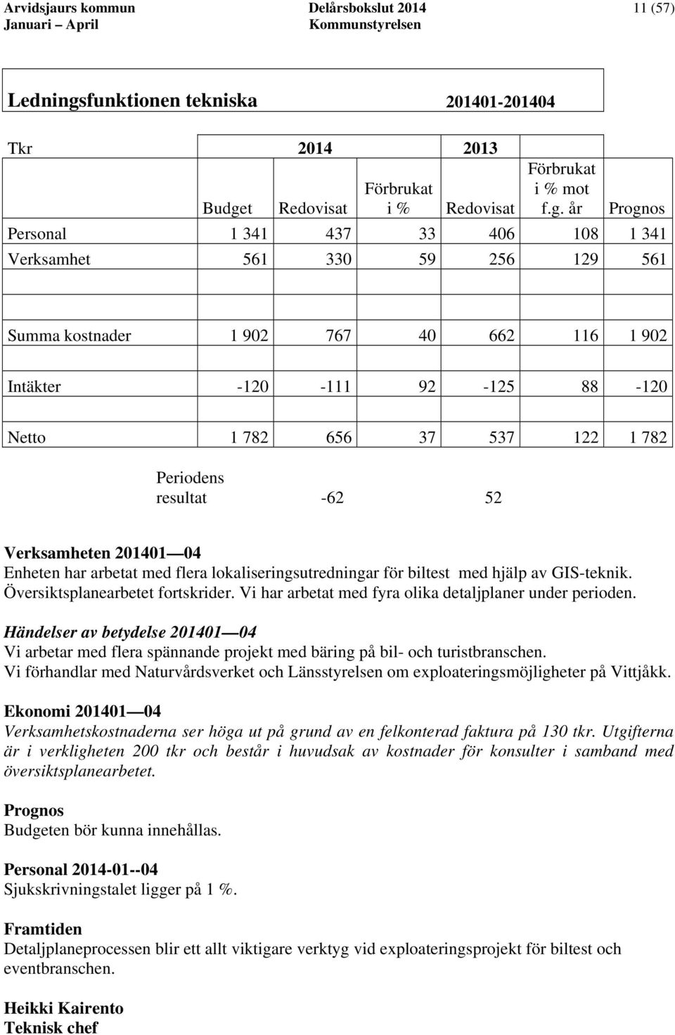 t Redovisat Förbrukat i % Redovisat i % mot f.g.