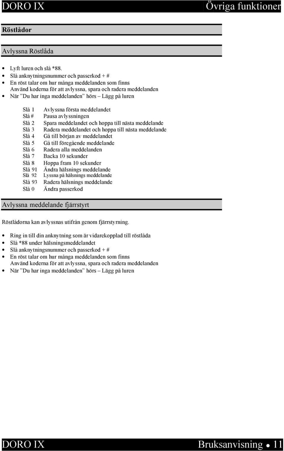 Slå 1 Slå # Slå 2 Slå 3 Slå 4 Slå 5 Slå 6 Slå 7 Slå 8 Slå 91 Slå 92 Slå 93 Slå 0 Avlyssna första meddelandet Pausa avlyssningen Spara meddelandet och hoppa till nästa meddelande Radera meddelandet