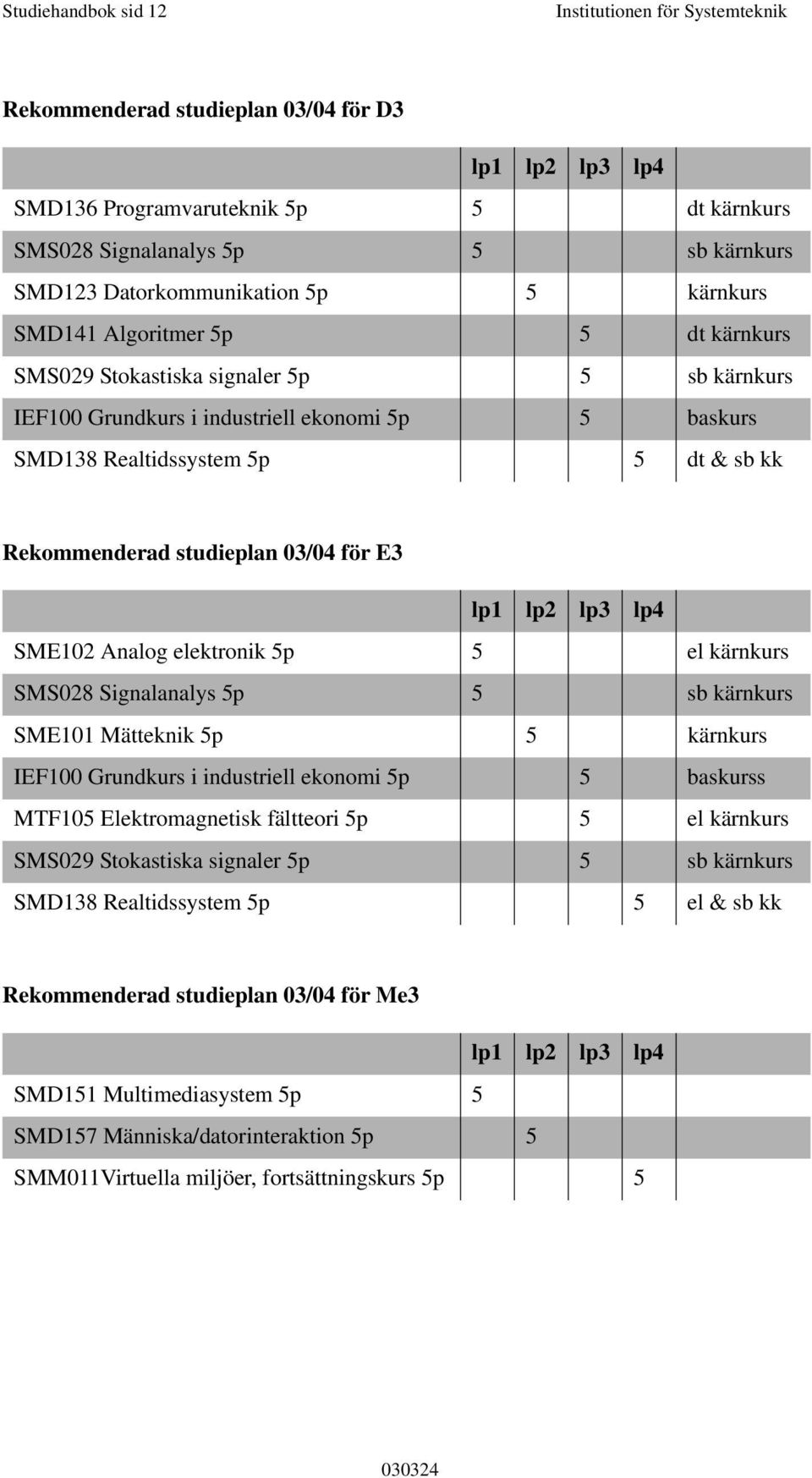 kk Rekommenderad studieplan 03/04 för E3 lp1 lp2 lp3 lp4 SME102 Analog elektronik 5p 5 el kärnkurs SMS028 Signalanalys 5p 5 sb kärnkurs SME101 Mätteknik 5p 5 kärnkurs IEF100 Grundkurs i industriell