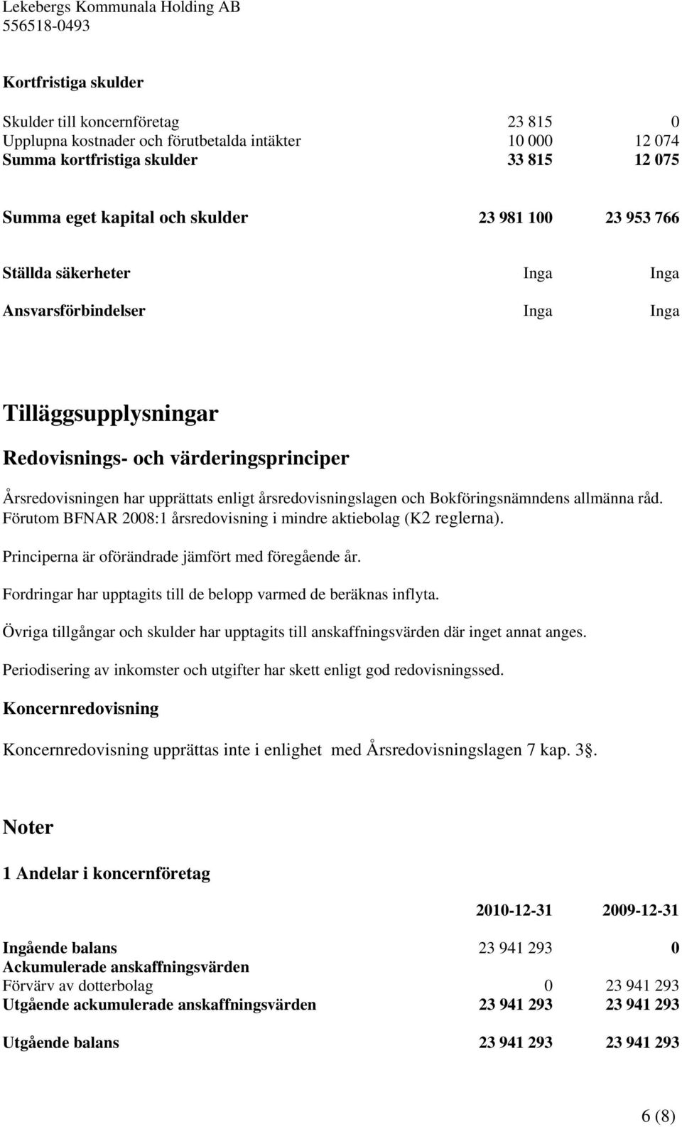 årsredovisningslagen och Bokföringsnämndens allmänna råd. Förutom BFNAR 2008:1 årsredovisning i mindre aktiebolag (K2 reglerna). Principerna är oförändrade jämfört med föregående år.