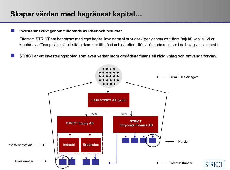 Vi är kreatör av affärsupplägg så att affärer kommer till stånd och därefter tillför vi löpande resurser i de bolag vi investerat i.