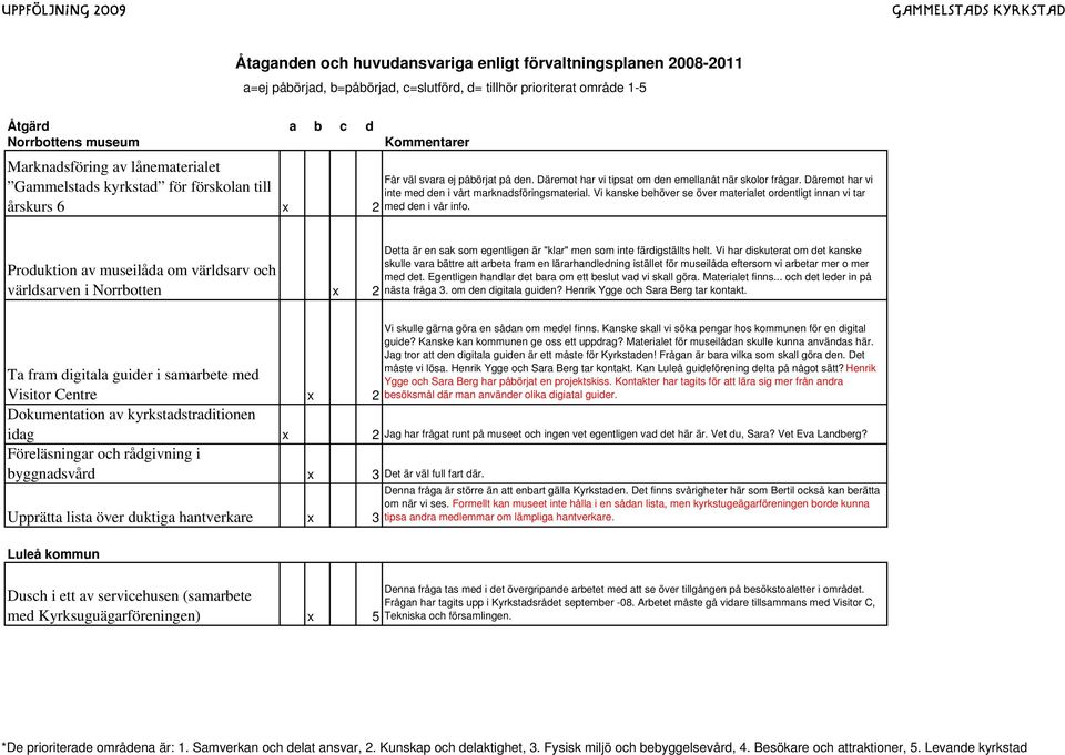 Däremot har vi inte med den i vårt marknadsföringsmaterial. Vi kanske behöver se över materialet ordentligt innan vi tar med den i vår info.